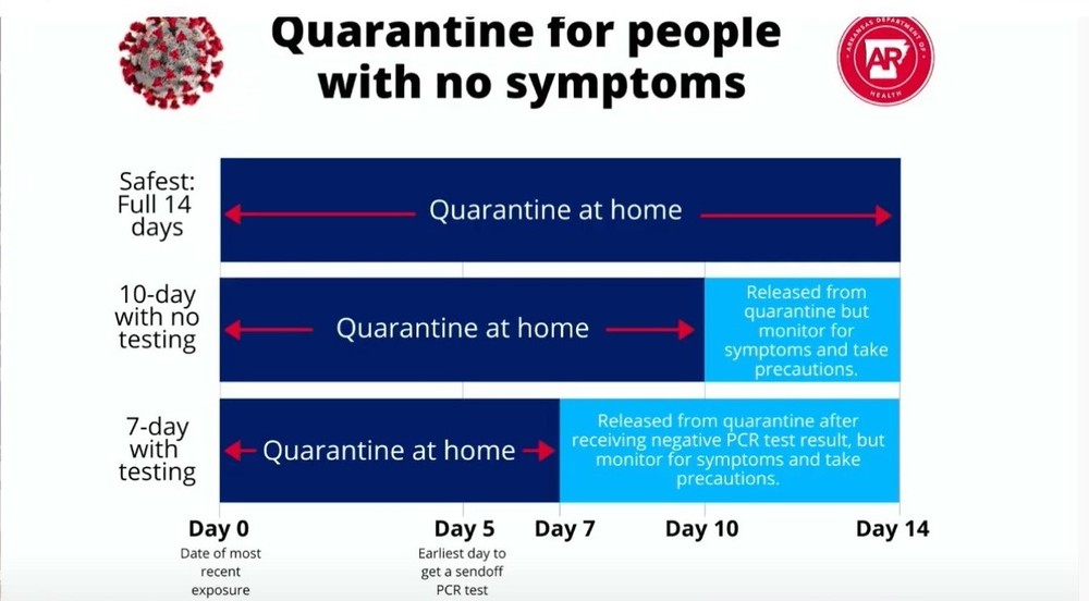 Quarantine Guidelines
